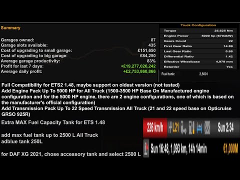 Gameplay Euro Truck Simulator 2 1.48 mesin 5000 HP 200++ km/h | AUTO CEPAT KAYA PAKET CEPAT SAMPAI